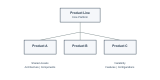Product Line Engineering Training in South Africa