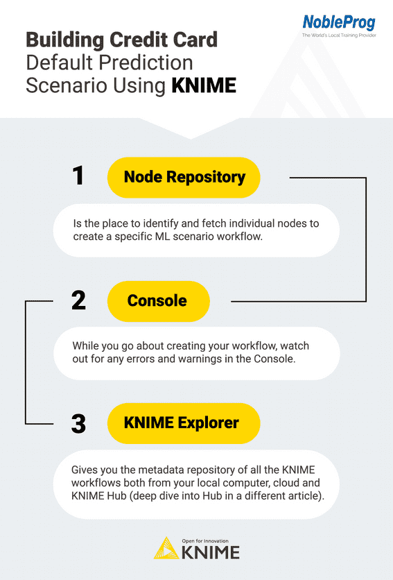 Practical guide to building prediction scenarios