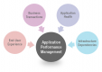 Image for the Application Performance Management (APM) Training in South Africa