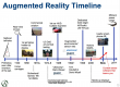 Augmented Reality (AR) Training in South Africa