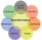 Bioinformatics Training in South Africa