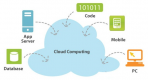 Cloud Computing Training in South Africa