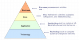 Enterprise Architecture Training in South Africa