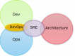 Category for Site Reliability Engineering (SRE) Training in South Africa