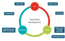 Test Driven Development (TDD) Training in South Africa