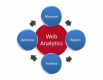 Category for Web Analytics